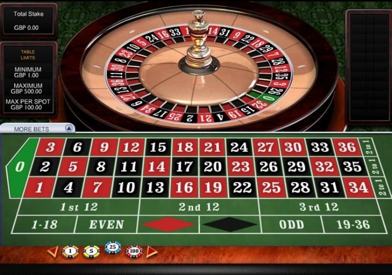 Phương pháp đếm số dự đoán chiến thắng của mát tính roulette