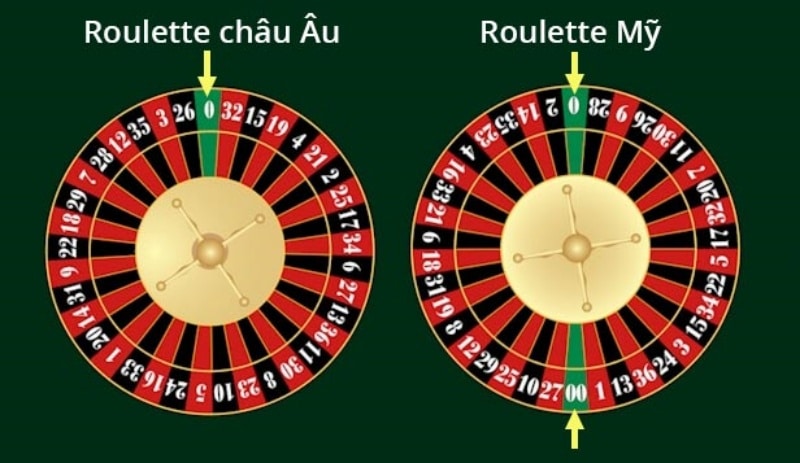 Luật chơi Roulette cơ bản