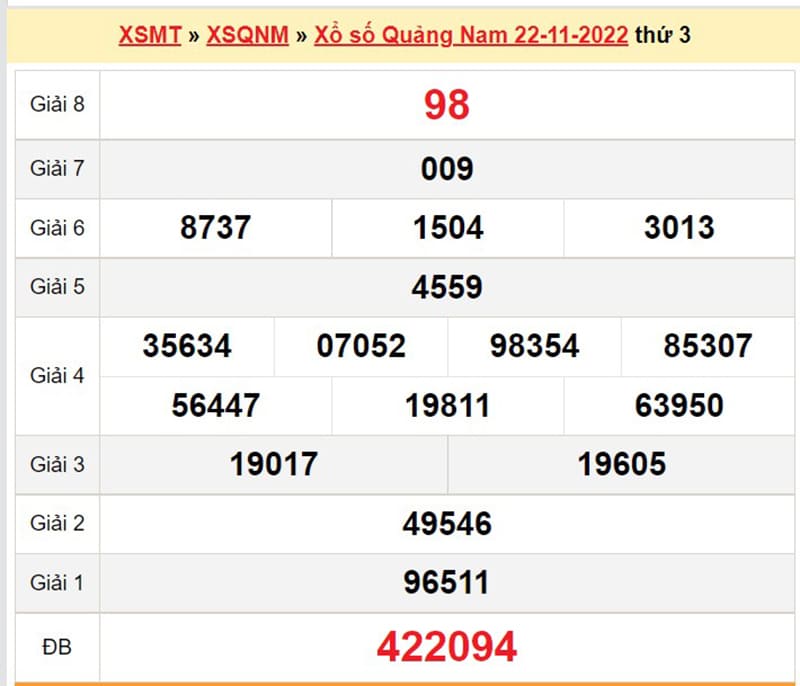 Xổ số Quảng Nam  ngày 22-11-2022 với các con số chi tiết