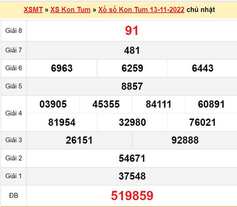 Xổ số Kon Tum ngày 13-11-2022 được thống kê chi tiết
