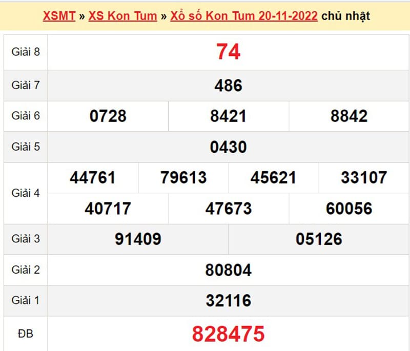 Xổ số Kon Tum  ngày 20-11-2022 được thống kê chi tiết