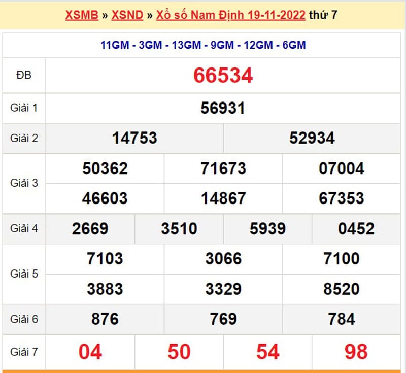 Thống kê chi tiết kết quả Xổ số Nam Định ngày 19-11-2022