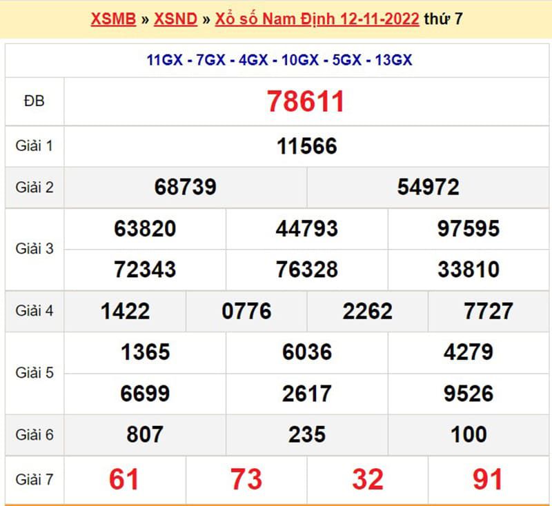 Thống kê kết quả chi tiết Xổ số Nam Định ngày 12-11-2022
