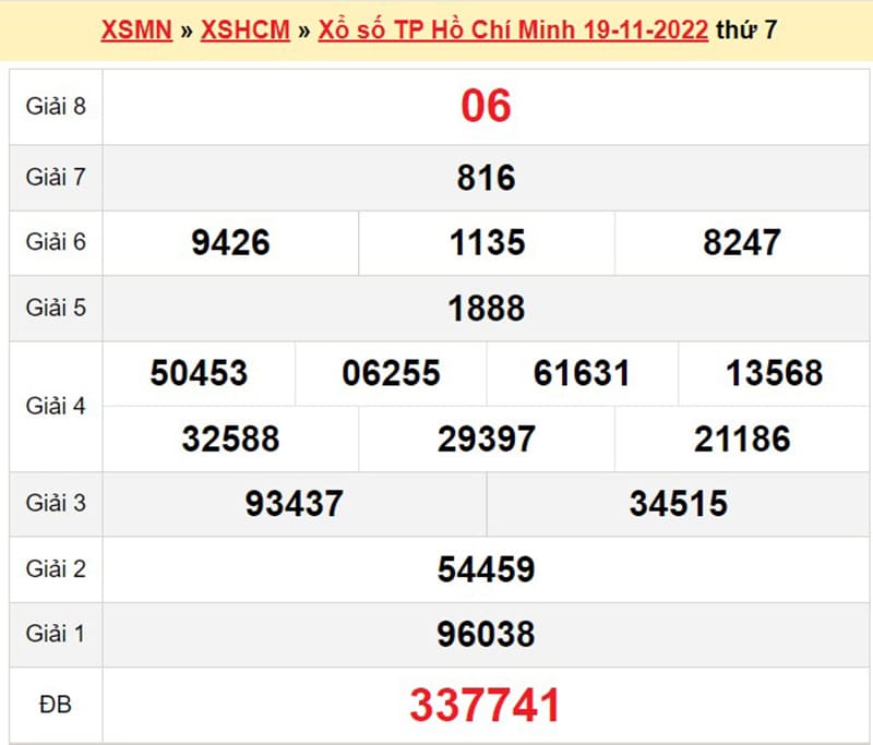 Số liệu chi tiết nhất Xổ số Hồ Chí Minh ngày 19-11-2022