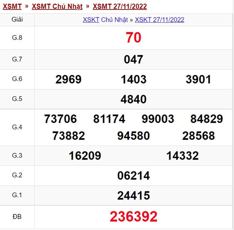 Xổ số Kon Tum  ngày 27-11-2022 với các con số chi tiết