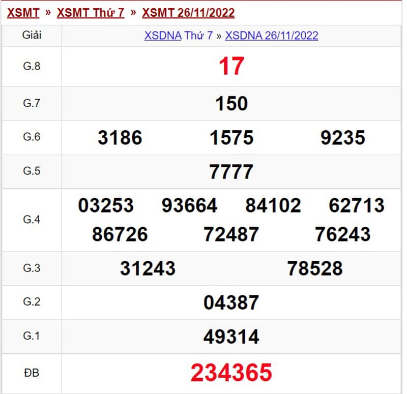 Xổ số Đà Nẵng  ngày 26-11-2022 với các con số chi tiết