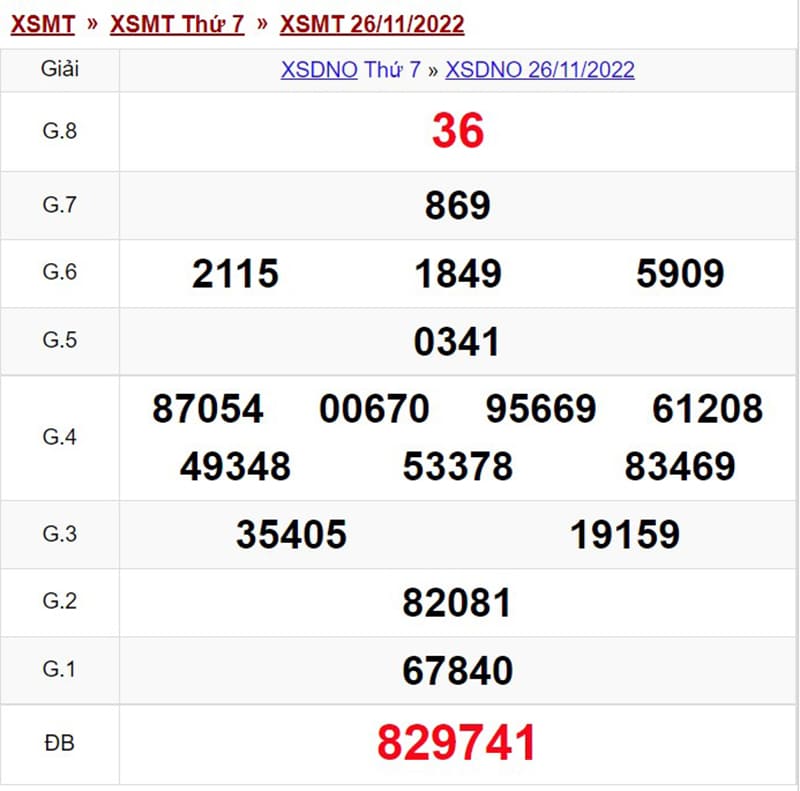 Xổ số Đắk Nông ngày 26-11-2022 với các con số chi tiết