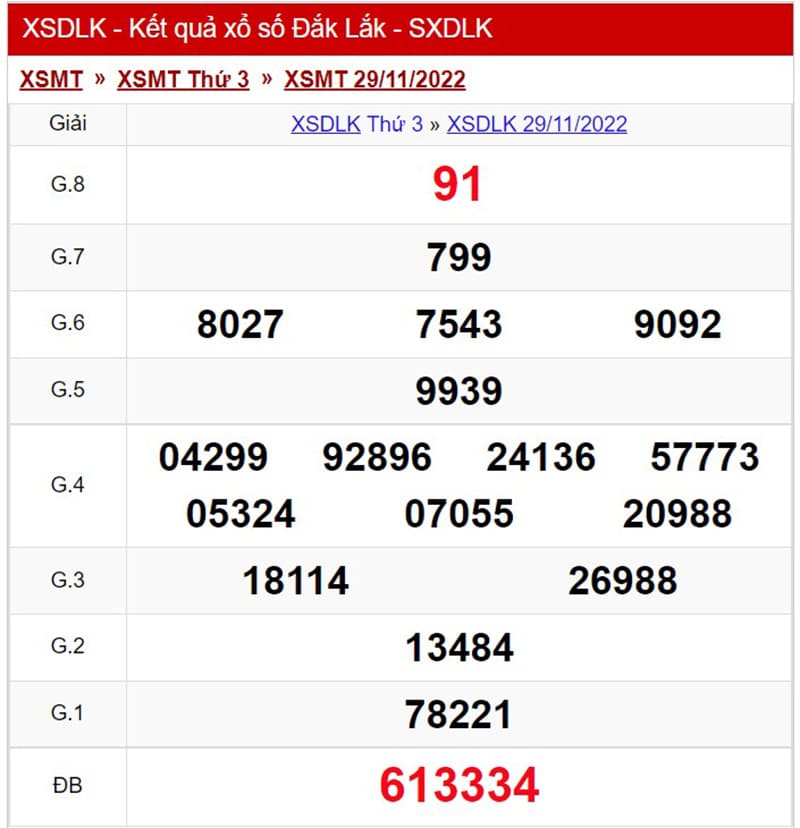 Xổ số Đắk Lắk ngày 29-11-2022 với các con số chi tiết