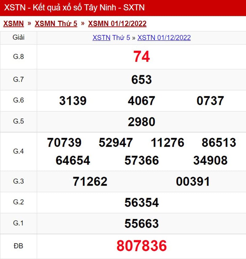 Số liệu chi tiết nhất Xổ số Tây Ninh ngày 01-12-2022