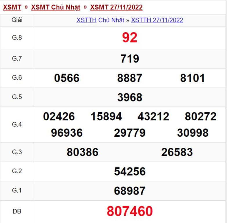 Xổ số Thừa Thiên Huế  ngày 27-11-2022 với các con số chi tiết