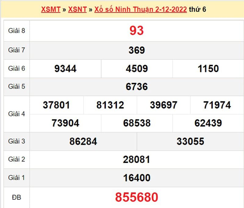 Xổ số Ninh Thuận  ngày 02-12-2022 với số liệu chi tiết