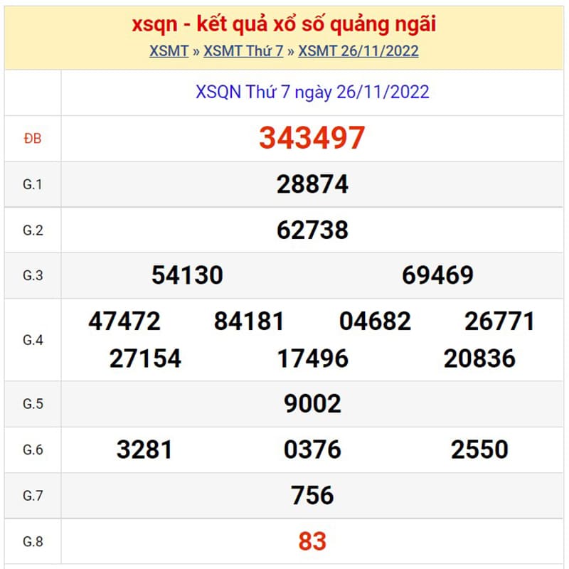 Xổ số Quảng Ngãi  ngày 26-11-2022 với các con số chi tiết