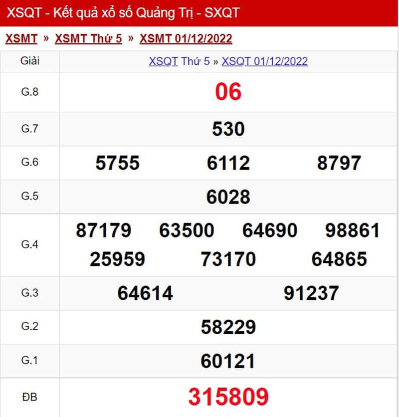 Xổ số Quảng Trị  ngày 01-12-2022 với số liệu chi tiết